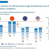 Arthur D. Little Global Automotive Study