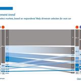 Arthur D. Little Global Automotive Study