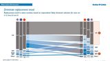 Arthur D. Little Global Automotive Study