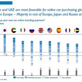 Arthur D. Little Global Automotive Study