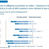 Arthur D. Little Global Automotive Study