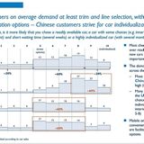 Arthur D. Little Global Automotive Study