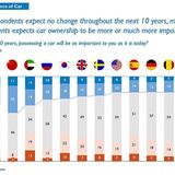 Arthur D. Little Global Automotive Study