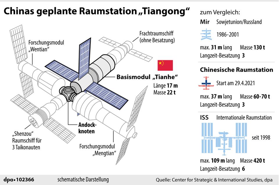 Schema der chinesischen Raumstation Tiangong-3 Schema der chinesischen Raumstation Tiangong-3