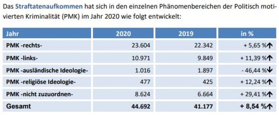 Politisch motivierte Straften Politisch motivierte Straften