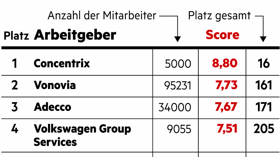 Diversity im Bereich Dienstleistungen