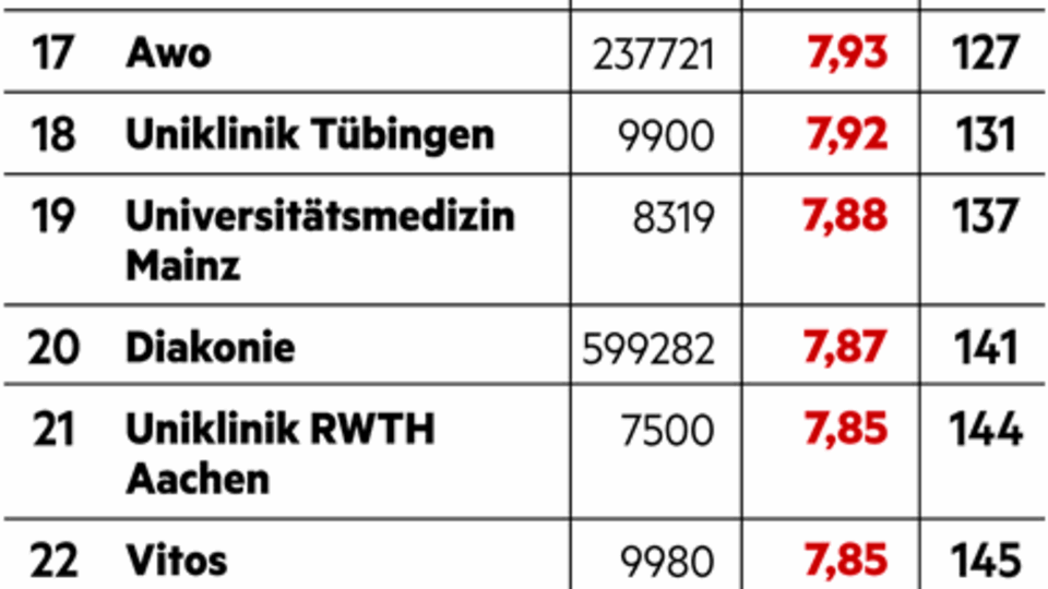 Diversity im Bereich Gesundheit und Soziales