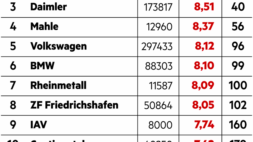 Diversity im Bereich Automobil und Zulieferer Diversity im Bereich Automobil und Zulieferer