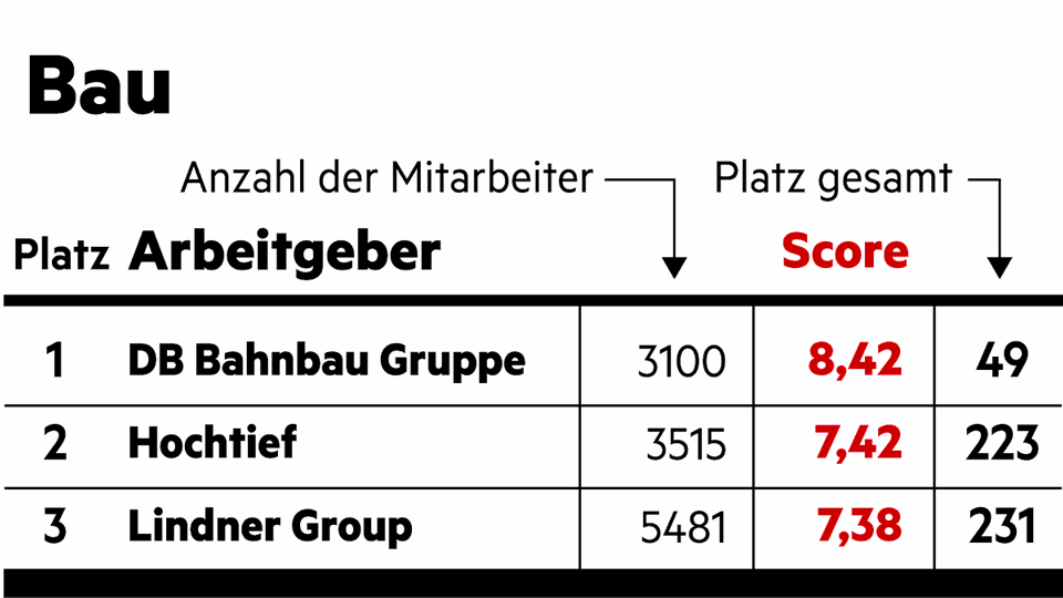 Diversity im Bereich Bau