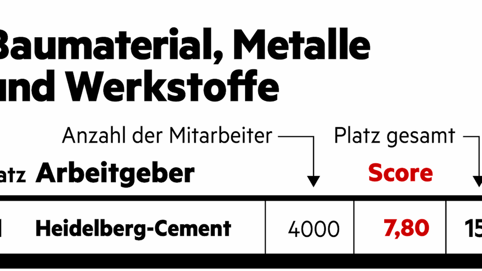 Diversity im Bereich Baumaterial, Metalle und Werkstoffe