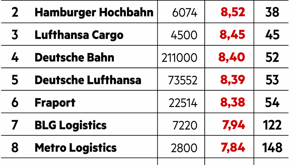 Diversity im Bereich Verkehr und Logistik
