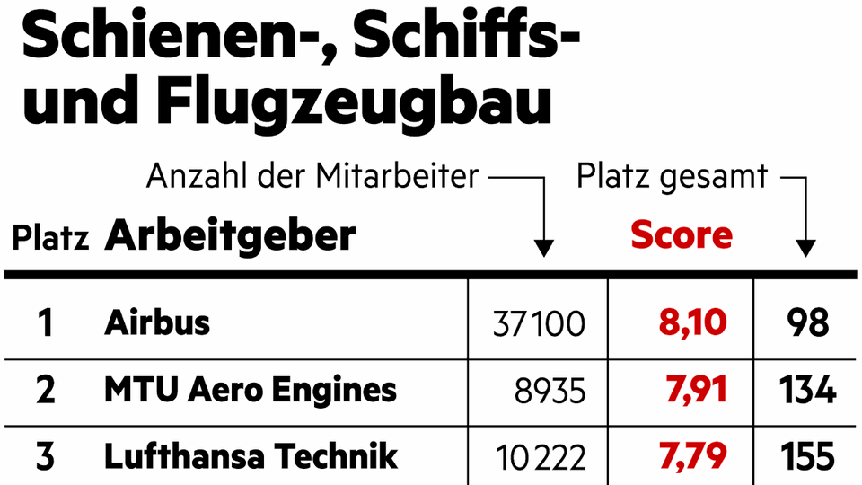 Diversity im Bereich Schienen-, Schiffs- und Flugzeugbau