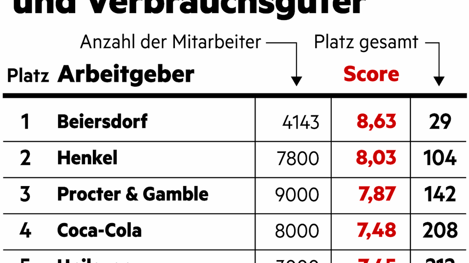 Diversity im Bereich Lebensmittel und Verbrauchsgüter Diversity im Bereich Lebensmittel und Verbrauchsgüter