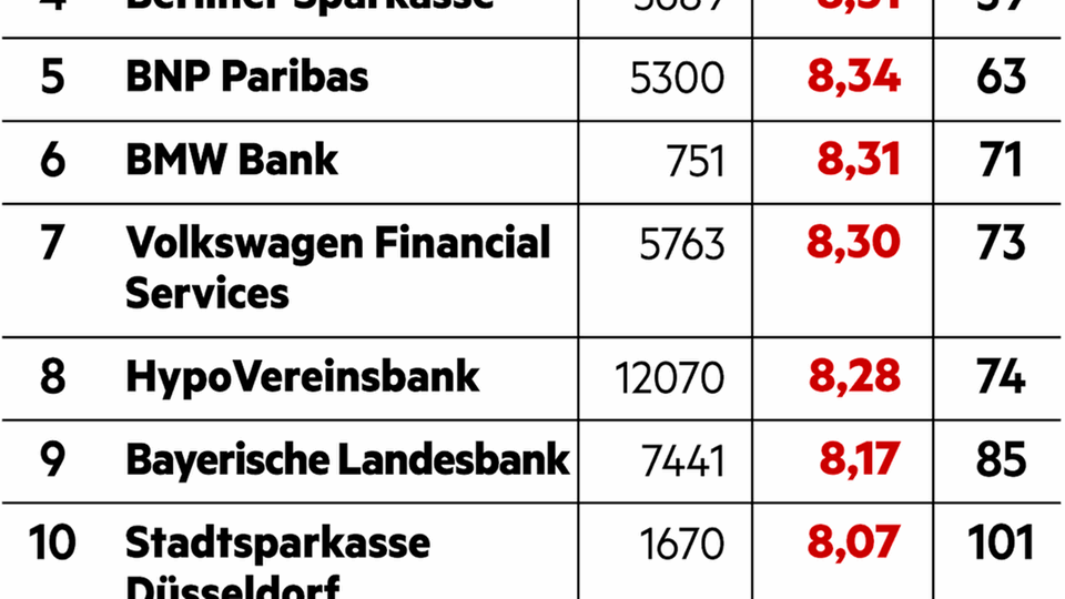 Diversity im Bereich Banken und Finanzdienstleistungen