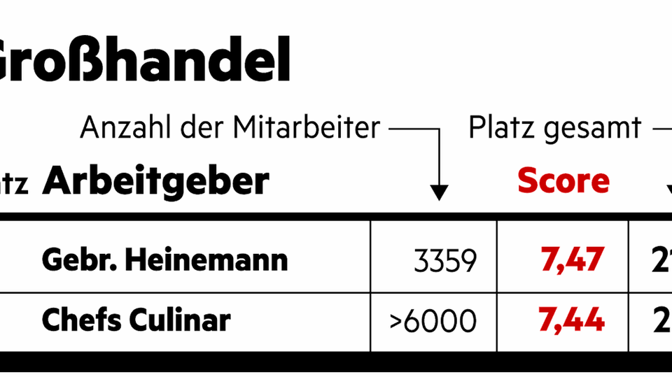 Diversity im Bereich Großhandel