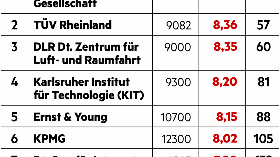 Diversity im Bereich Beratung, Forschung und Technik