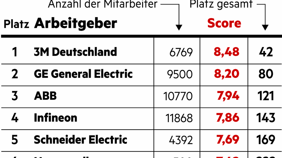 Diversity im Bereich Elektronik und Elektrotechnik