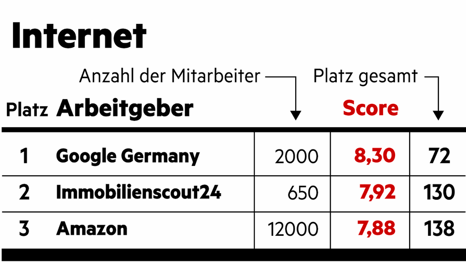 Diversity im Bereich Internet