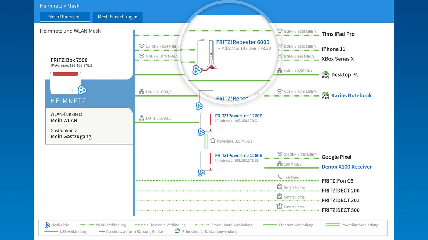 Das Fundament des Homeoffice – Ein stabiles Heimnetz Die AVM Fritzbox 7990 mit Mesh-Funktionen