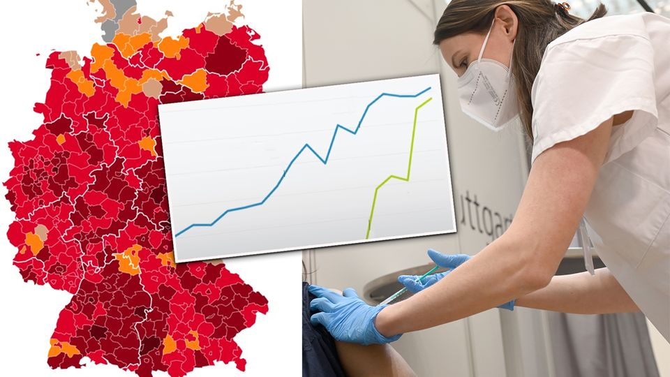 Corona-Lage Deutschland Impfungen Sprite Links zeigt eine Deutschland-Karte die Corona-Lage in den Landkreisen durch Rot-Töne, rechts ziehen zwei Hände eine Spritze auf