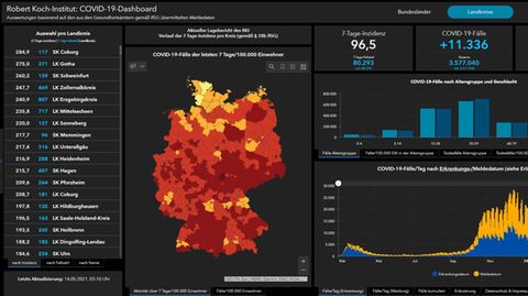 RKI-Coronavirus-Dashboard