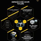 Lamborghini Strategie 2021