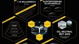 Lamborghini Strategie 2021