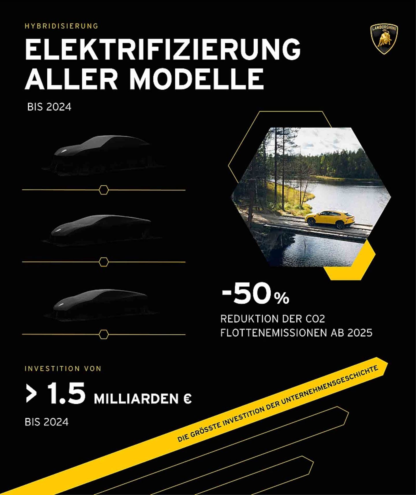 Lamborghini Strategie 2021
