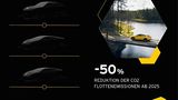 Lamborghini Strategie 2021
