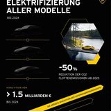 Lamborghini Strategie 2021