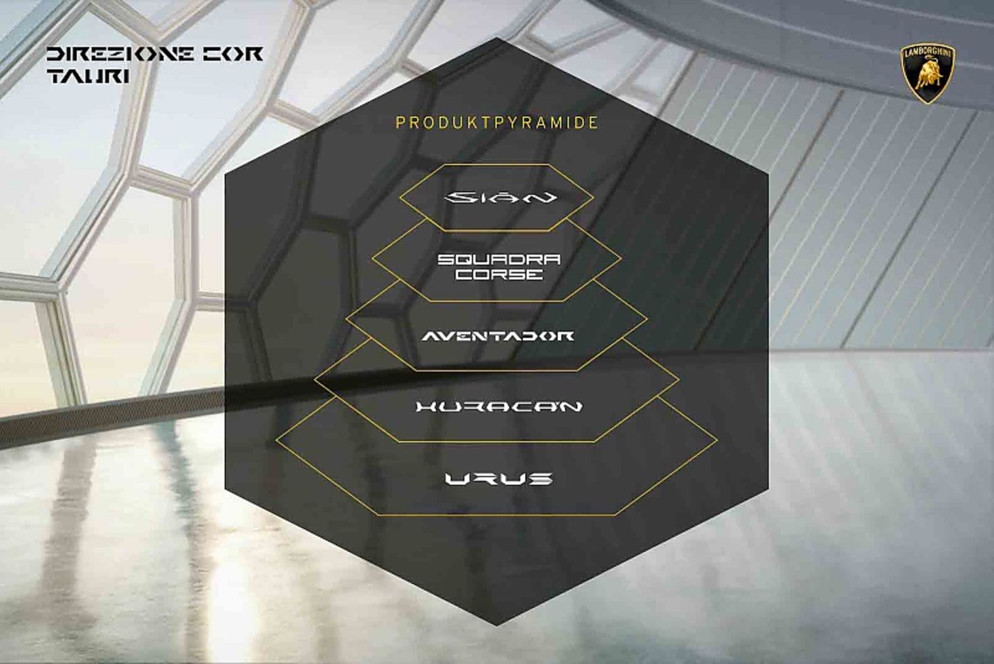 Lamborghini Strategie 2021