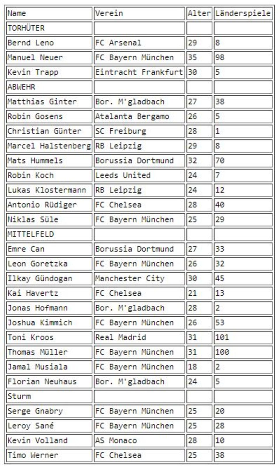 Euro 2021: Müller, Hummels und einige Überraschungen – Löw: "Wissen, dass wir die Fans überzeugen müssen" Euro 2021: Müller, Hummels und einige Überraschungen – Löw: "Wissen, dass wir die Fans überzeugen müssen"
