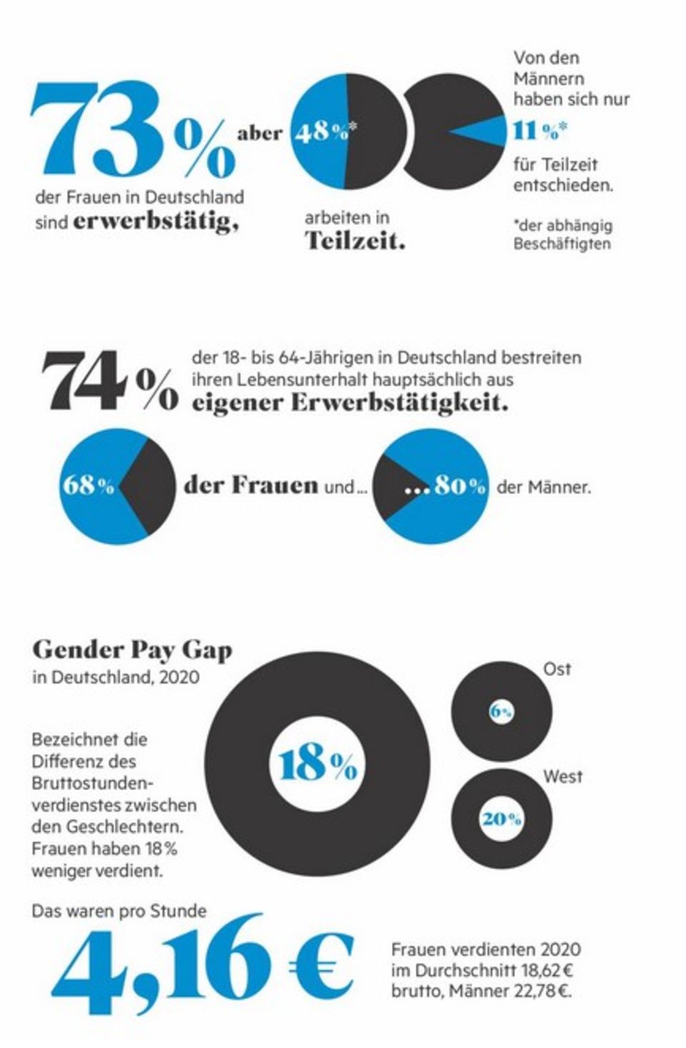 Gender Pay Gap