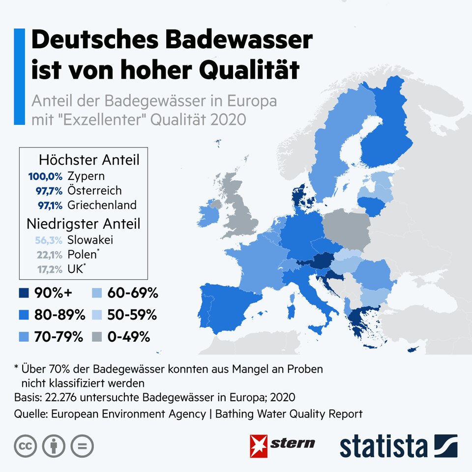 Ab in den Badeurlaub: Deutsches Badewasser ist von hoher Qualität