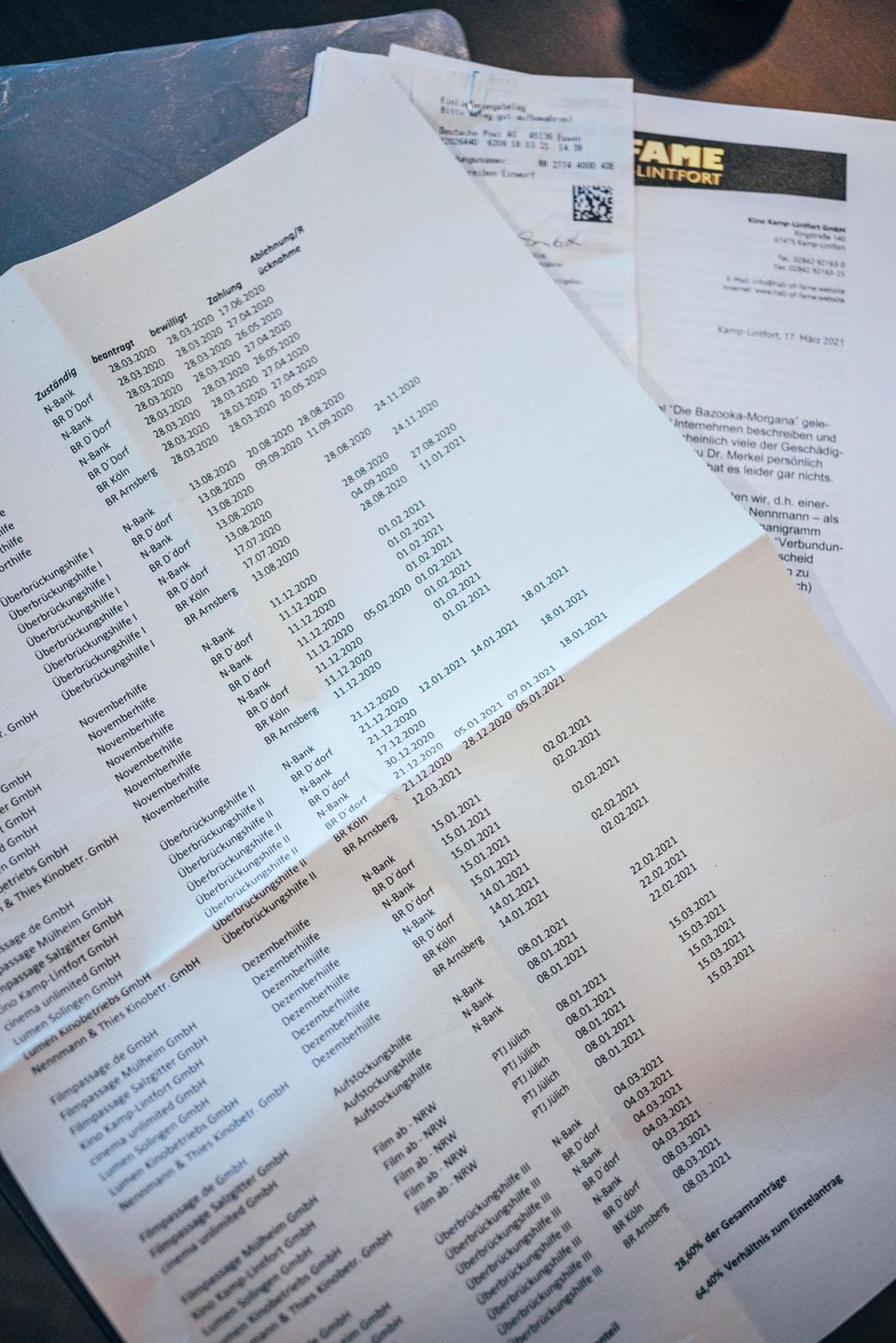 Unterlagen, Anträge, Klageschriften: aber lange Zeit kein Zahlungseingang vom Amt