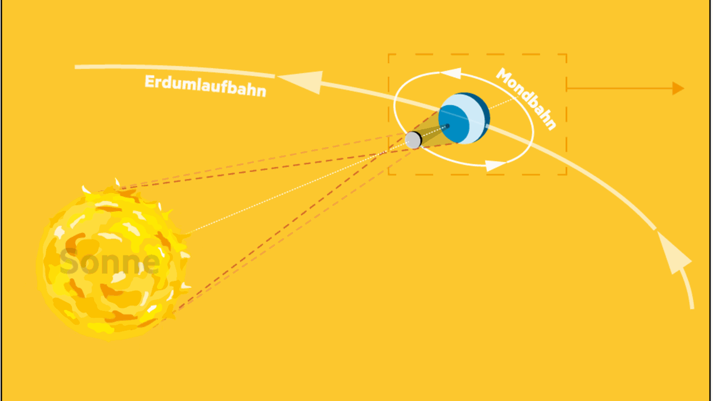 Sonnenfinsternis Sonnenfinsternis