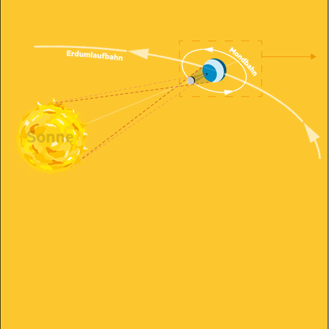 Sonnenfinsternis