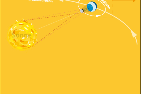 Sonnenfinsternis