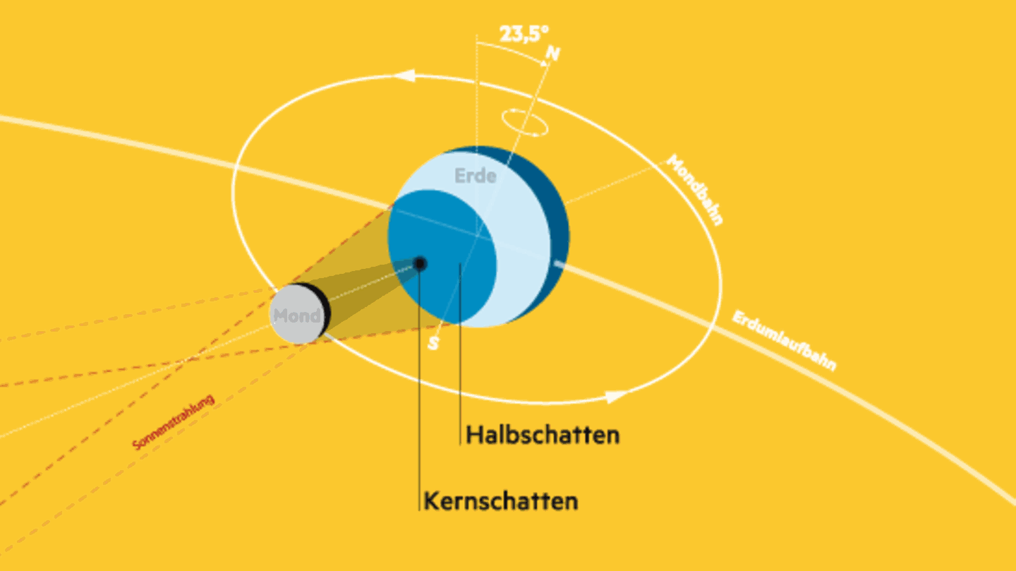 Sonnenfinsternis