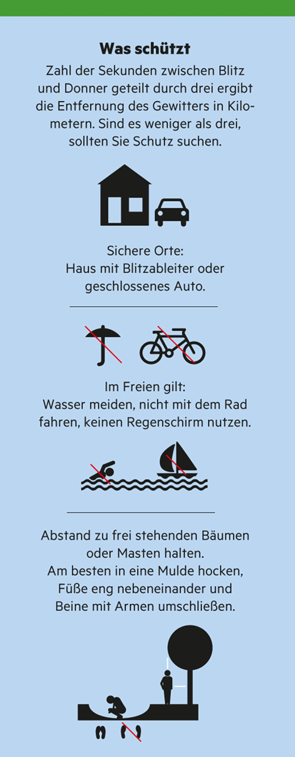 Unwetter: Regen, Blitz und Donner – so entsteht ein Gewitter