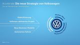 Die neue VW-Strategie stützt sich auf vier Kernpunkte