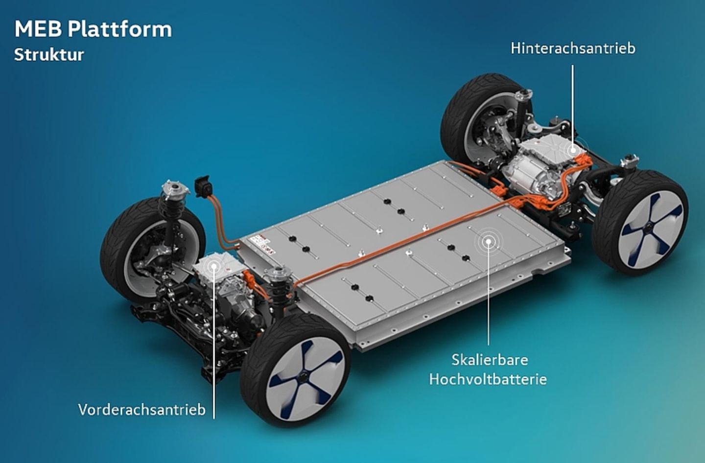 Der Modulare Elektroantrieb-Baukasten wird in den nächsten Jahren weiterentwickelt