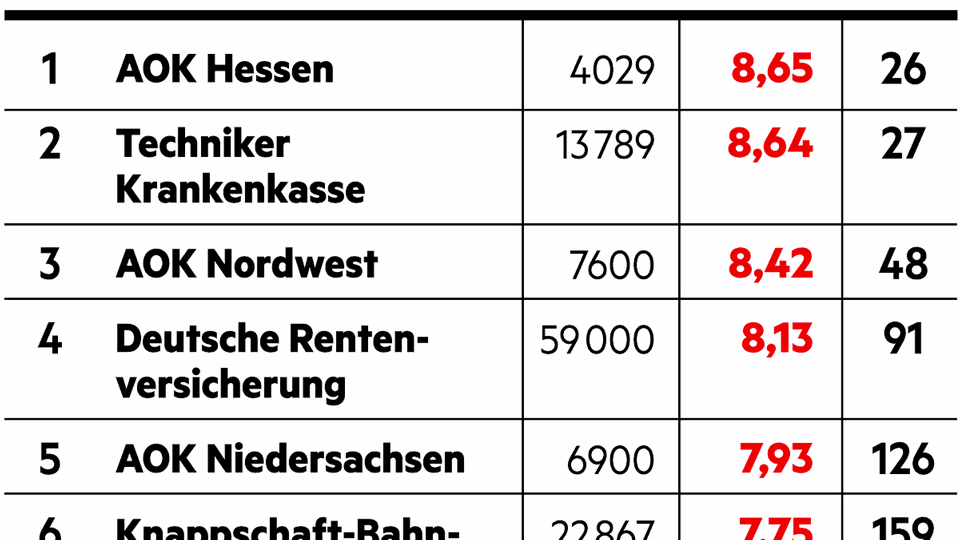 Diversity im Bereich Versicherungen (gesetzlich)