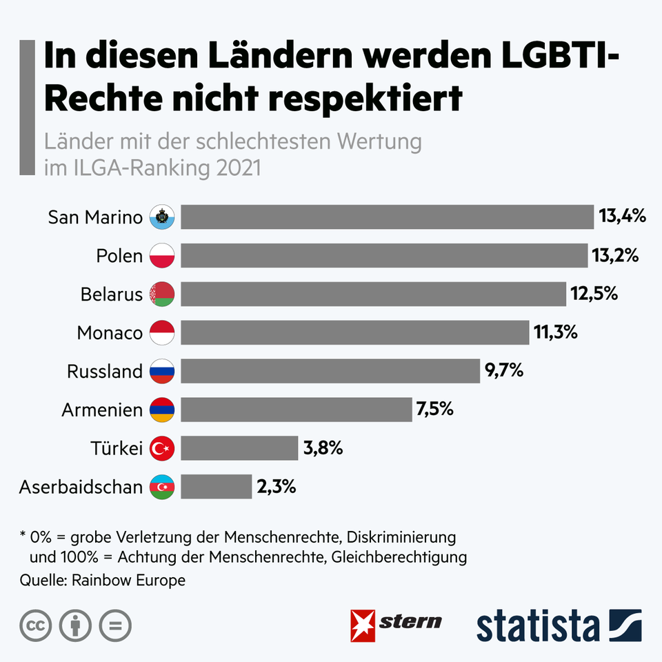 in-diesen-l-ndern-werden-lgbti-rechte-unterdr-ckt-stern-de