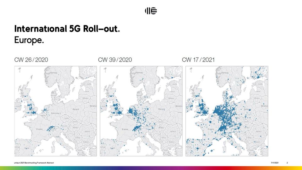 Von Sommer 2020 bis April 2021 ging der Ausbau der 5G-Netze vor allem in Deutschland rasant voran, zeigen die Messungen von umlaut