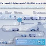 Hyundai Xcient Lastwagen Emmi in der Schweiz
