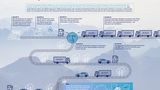 Hyundai Xcient Lastwagen Emmi in der Schweiz