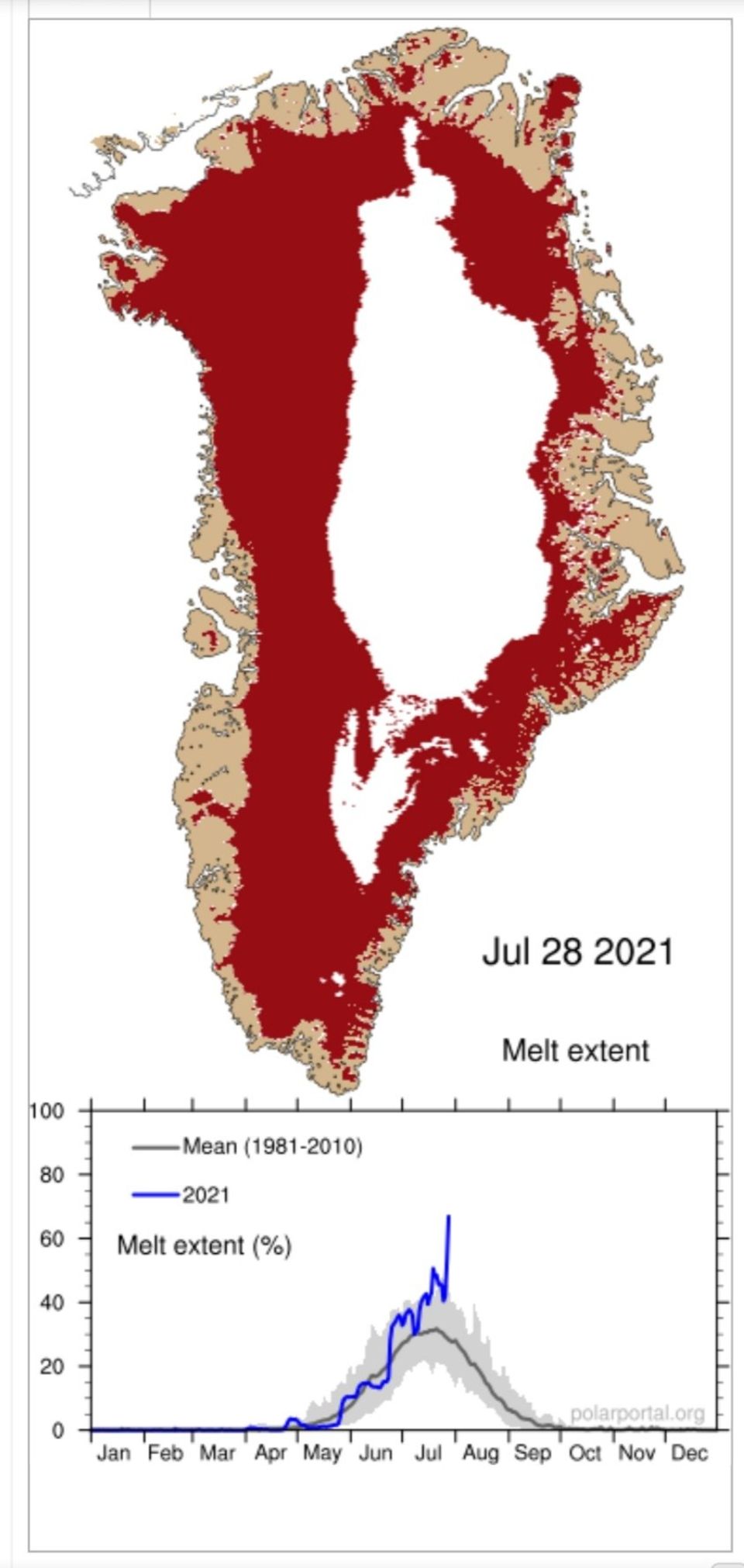Messbild Eisbedeckung Grönland