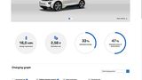 Die Wallbox sollte mit der App kommunizieren BMW