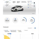 Die Wallbox sollte mit der App kommunizieren BMW